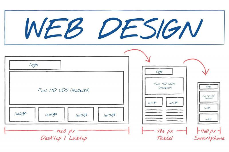 The Role of Wireframes in Web Design